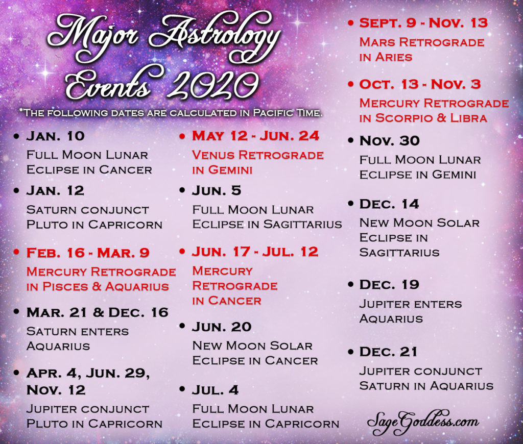 Astrology 2020: Events You Don't Want To Miss